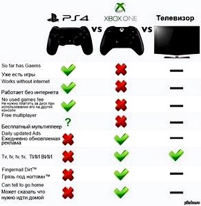 Что лучше: Xbox либо PS4?